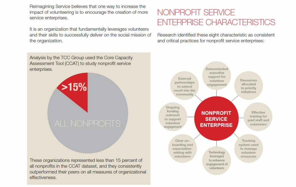 Reimagining Service: Nonprofit Service Enterprise Overview