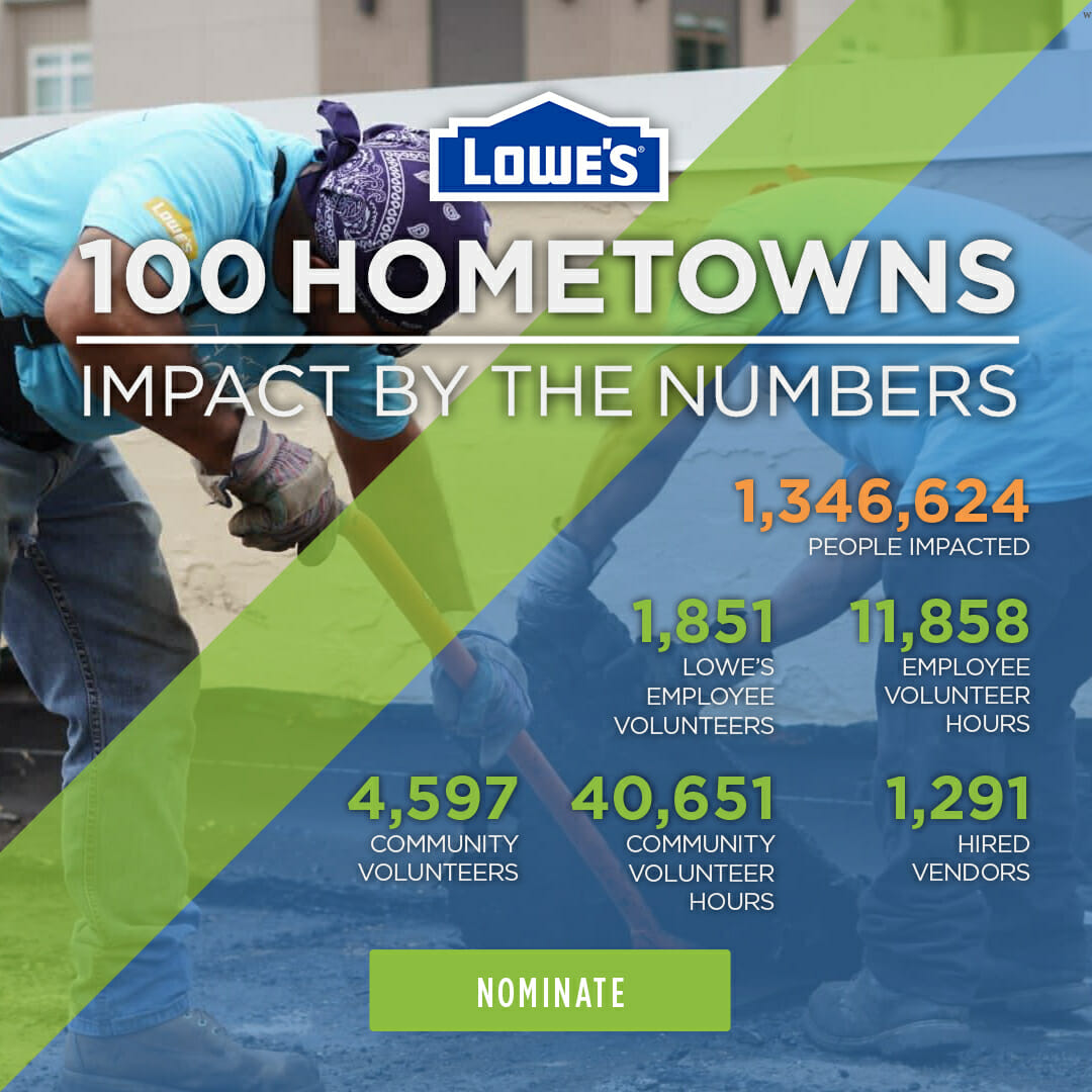 Lowe’s Rejuvenation and Impact in America’s Small Towns Points of Light