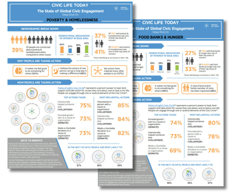 Data Deep Dive: Poverty & Homelessness